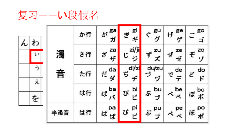 清音部分拗音的学习 ppt课件-2023新人教版《初中日语》必修第一册.pptx_第3页