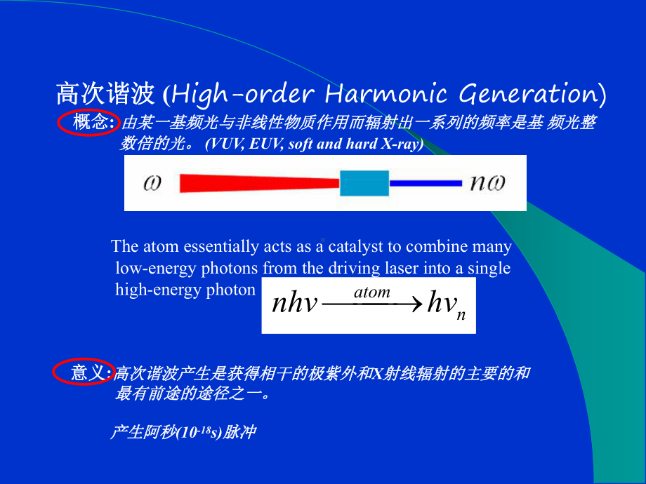 飞秒激光强场中高次谐波课件.ppt_第2页