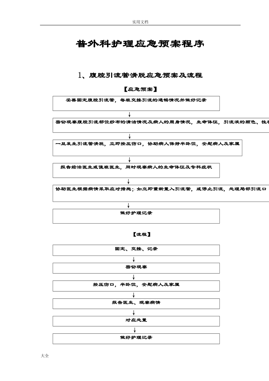 外科护理应急预案程序(DOC 10页).doc_第1页