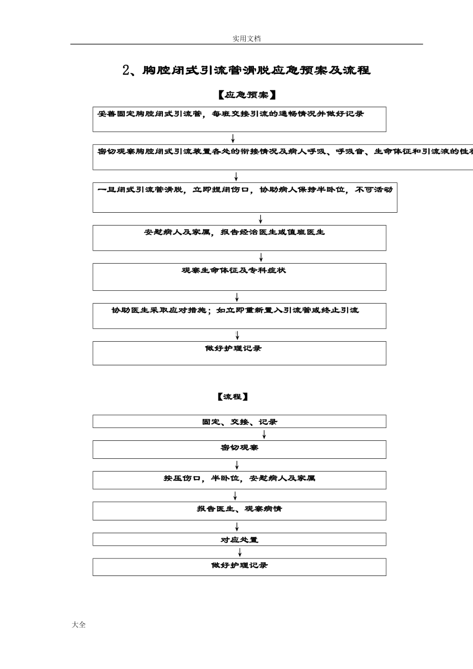 外科护理应急预案程序(DOC 10页).doc_第2页