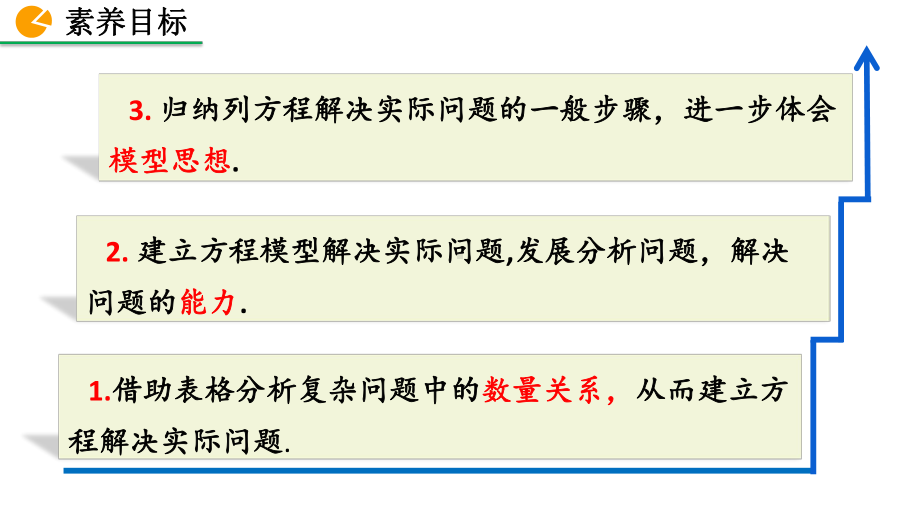 北师大版七年级数学上册第五章55-应用一元一次方程-“希望工程“义演课件.pptx_第3页