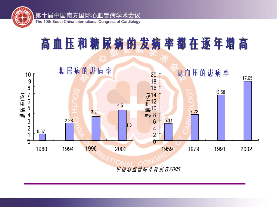 高血压合并2型糖尿病患者的血压为何难以控制？课件.ppt_第2页