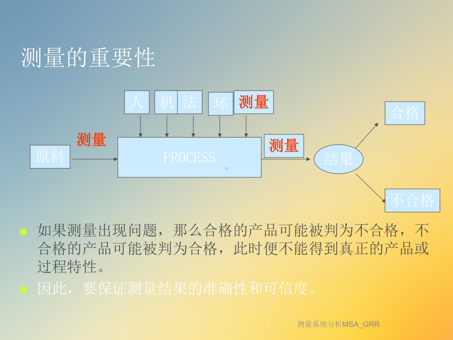 测量系统分析MSA-GRR课件.ppt_第3页