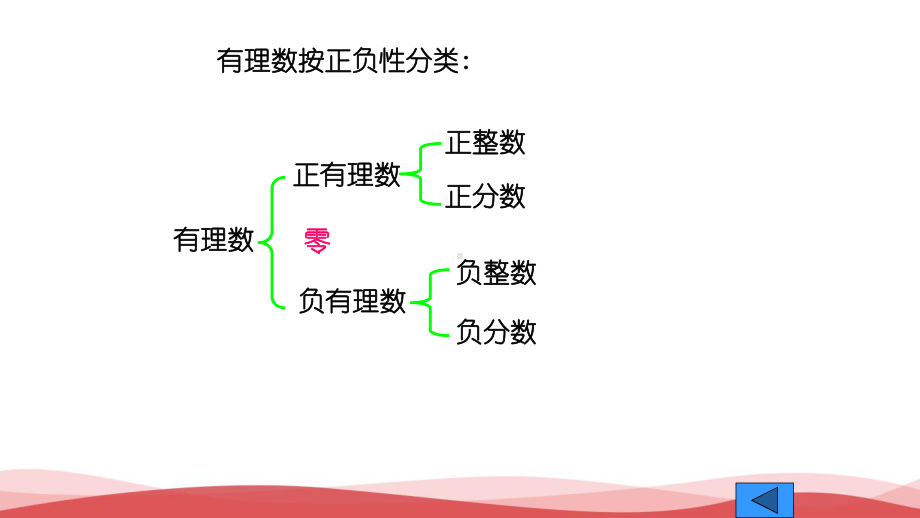 初中数学《从自然数到有理数复习》公开课优质课课件.ppt_第3页