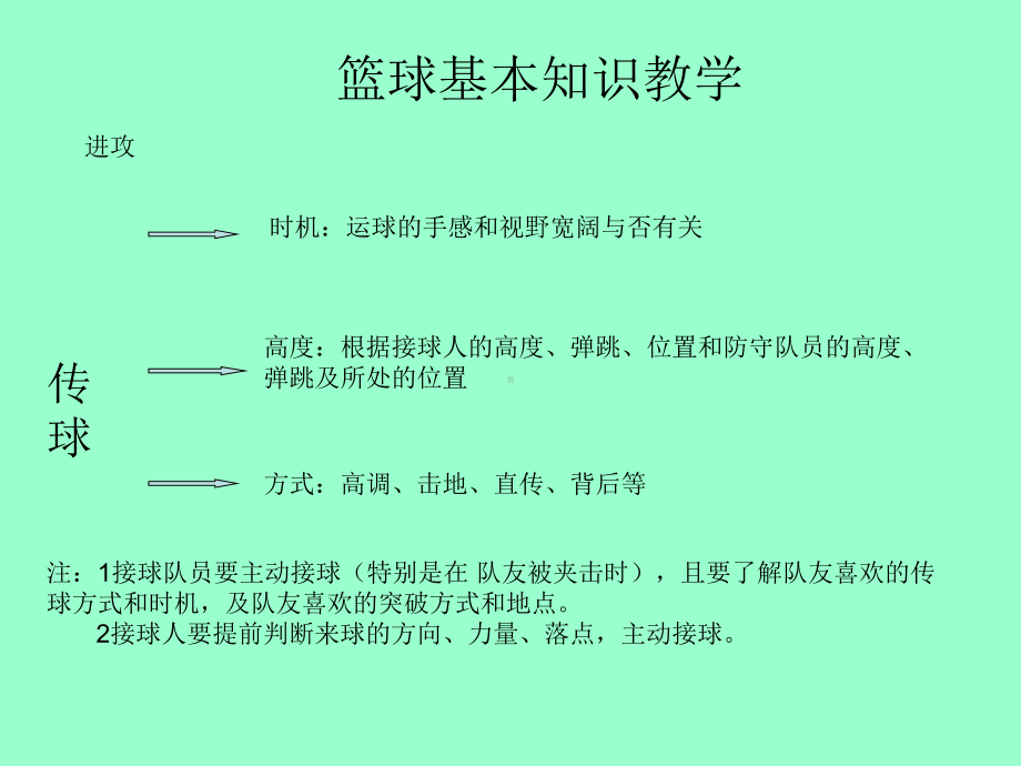 体育-篮球的基础知识课件.ppt_第1页