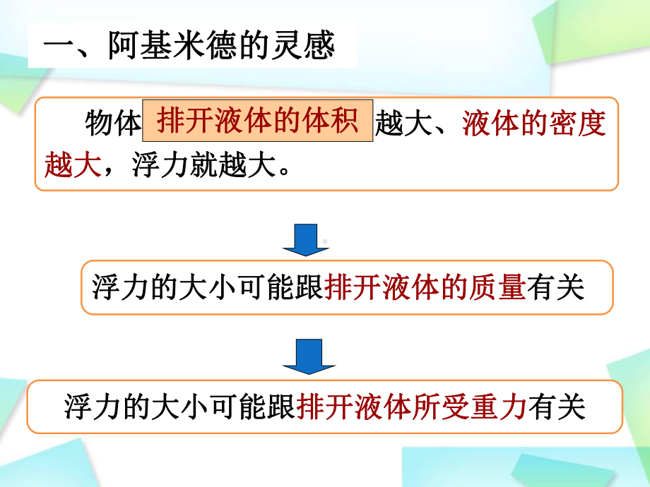 10-2《阿基米德原理》课件+人教版八年级下册物理.pptx_第3页