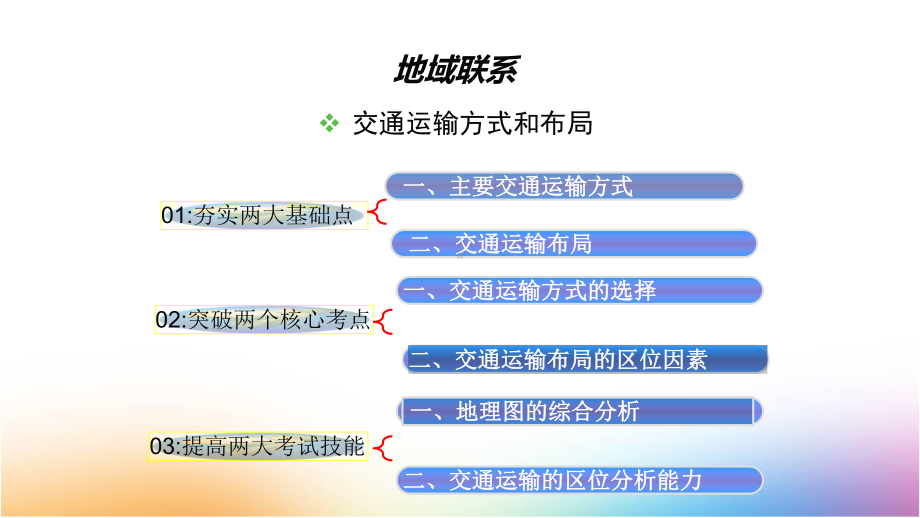 高三地理一轮复习优质课件1：310交通运输方式和布局.ppt_第1页