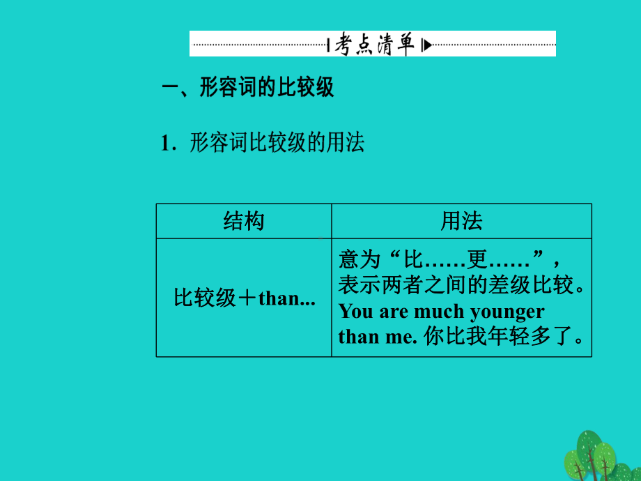 高考英语一轮复习-语法突破-专题四-形容词与副词课件1.ppt_第3页