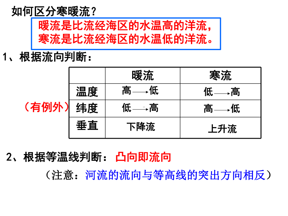 洋流高三一轮复习课1课件.pptx_第2页