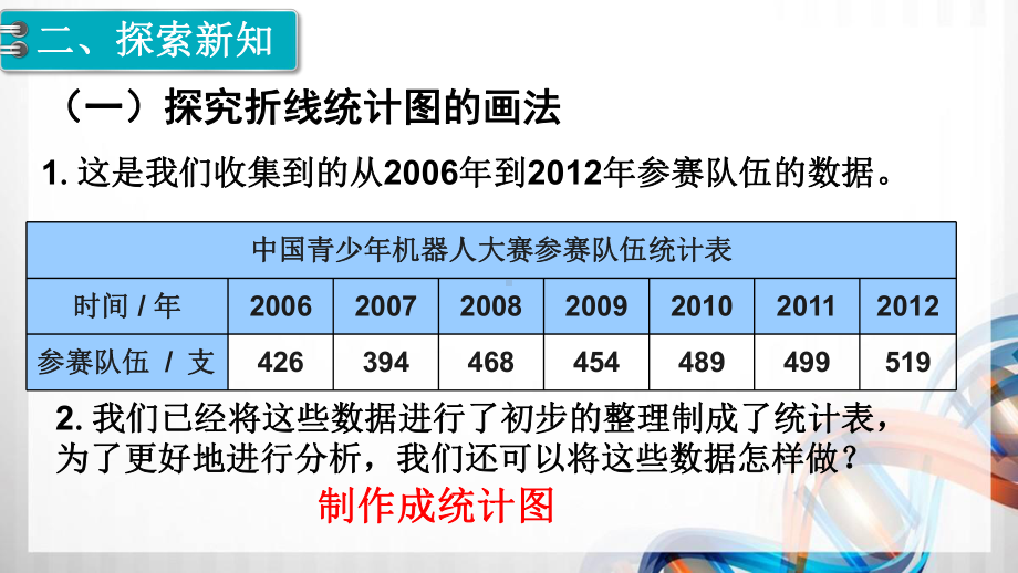 人教版小学五年级数学下册第七单元-折线统计图课件.ppt_第3页