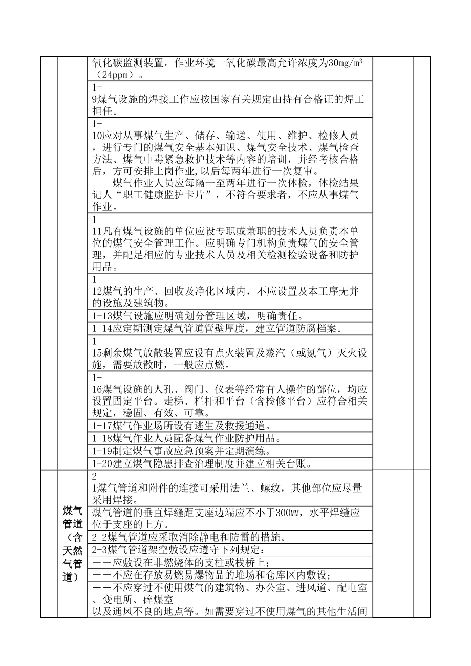 工业煤气安全检查表(DOC 26页).doc_第2页