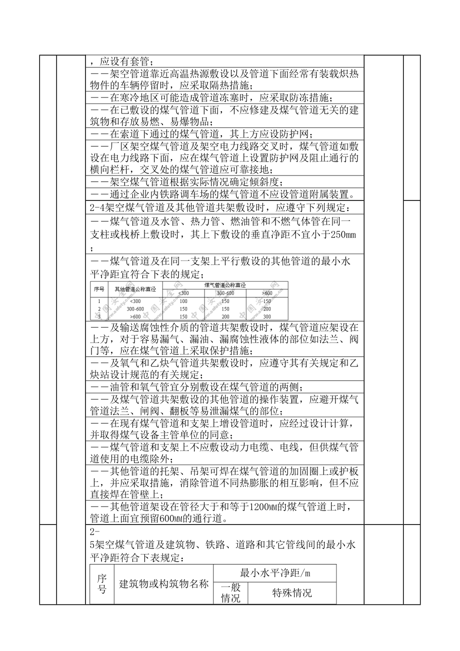 工业煤气安全检查表(DOC 26页).doc_第3页