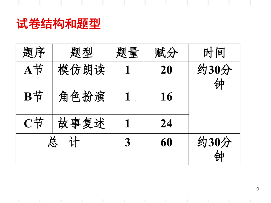 高考英语听说技巧课件.ppt_第2页