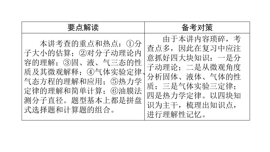 高考物理二轮复习第17讲分子动理论气体及热力学定律课件.ppt_第2页