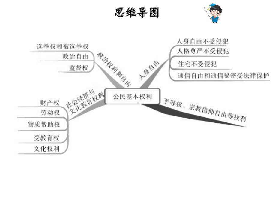 部编版八年级道德与法治下册教学课件第3课.ppt_第2页