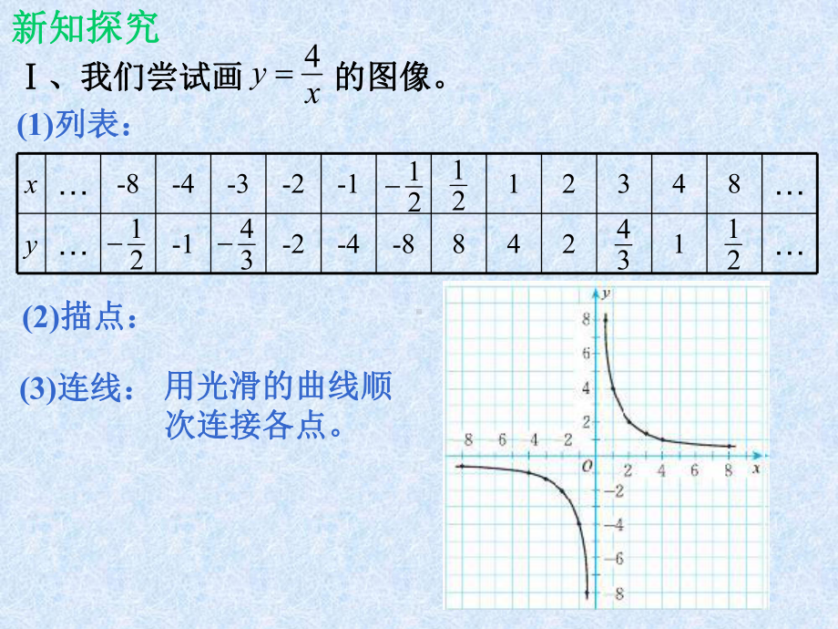 优秀课件62-反比例函数的图像与性质1.ppt_第3页