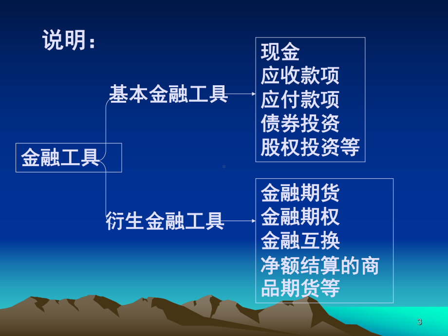 金融资产课件资料.pptx_第3页