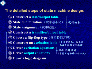 数字电路7.5.ppt