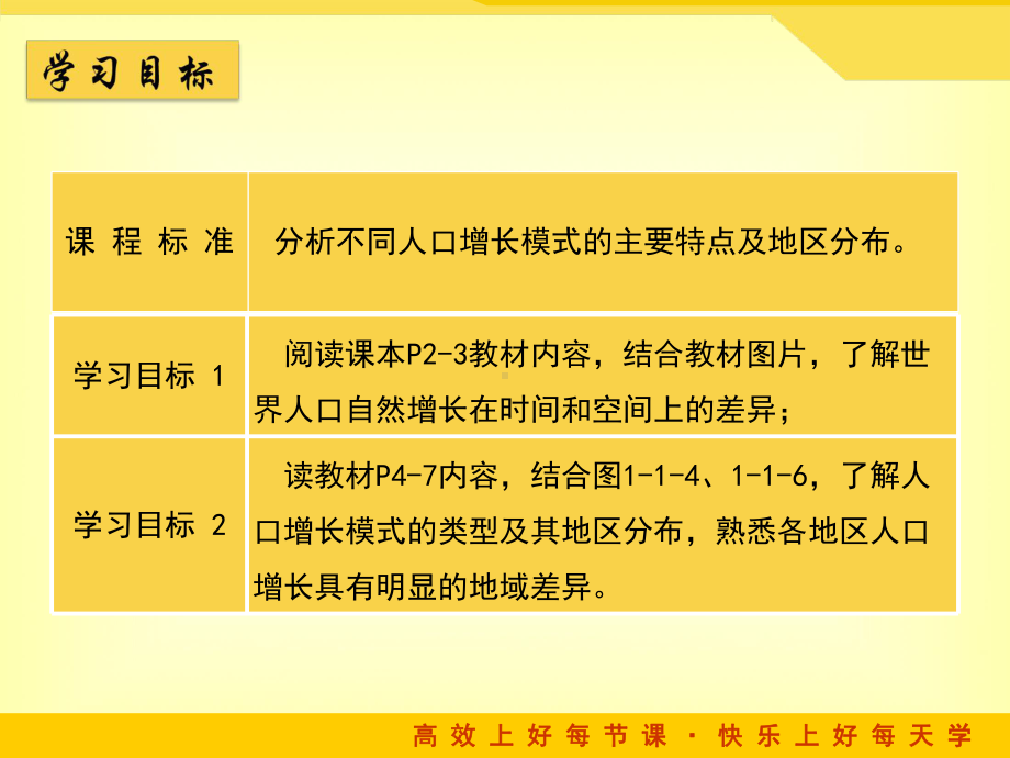 鲁教版高中地理必修二11《人口增长与人口问题》课件.ppt_第2页