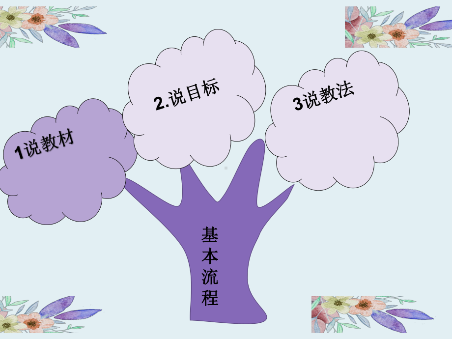 部编版小学语文三年级上册知识树说课课件.ppt_第2页