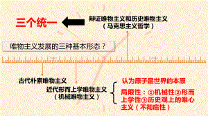 人教版高中政治必修四111《社会发展的规律》优质课件.pptx