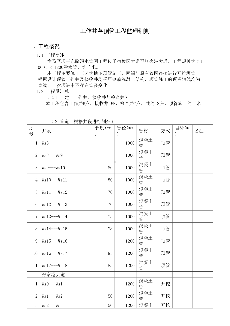 工作井与顶管工程监理细则(DOC 15页).doc_第1页