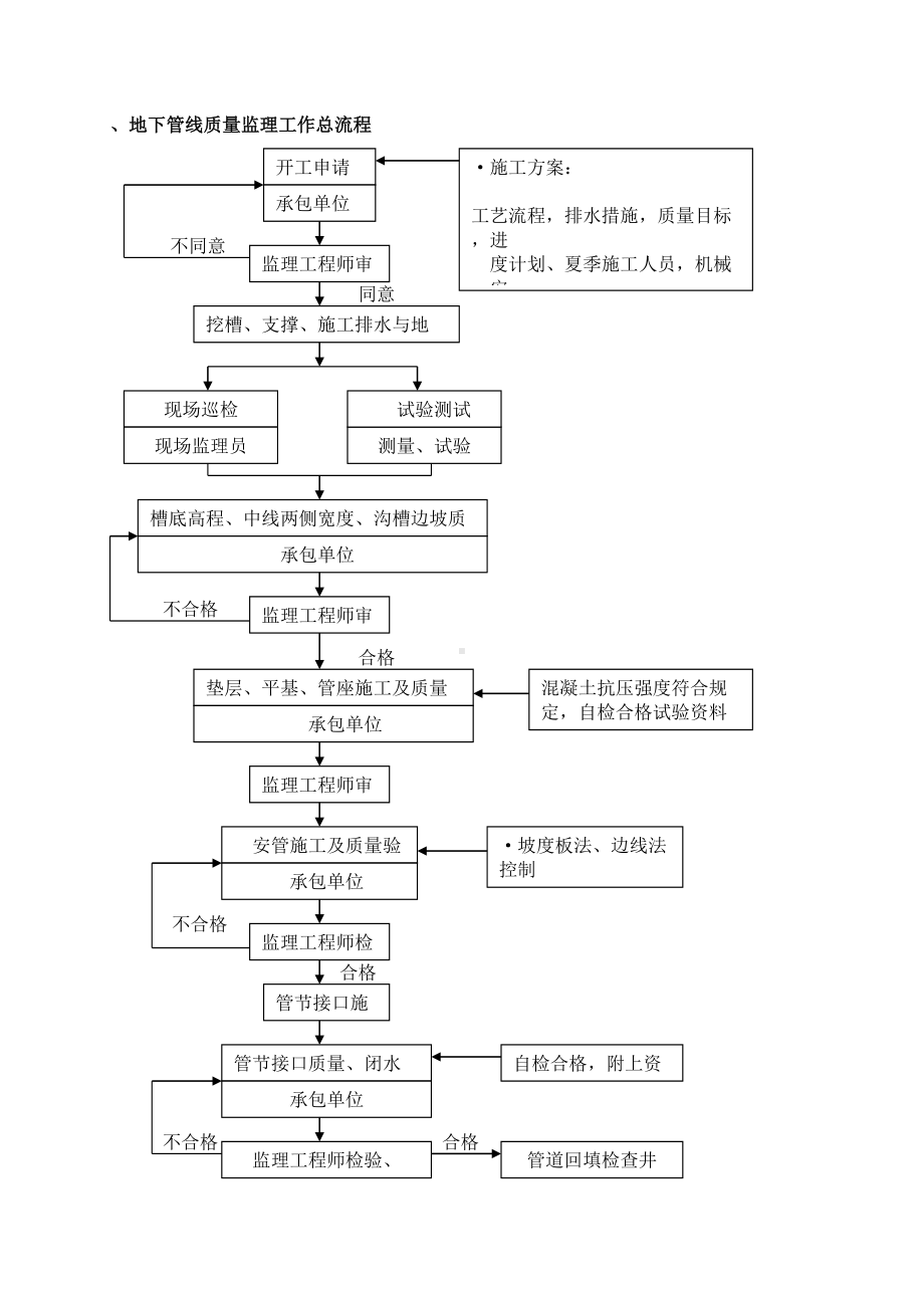 工作井与顶管工程监理细则(DOC 15页).doc_第3页