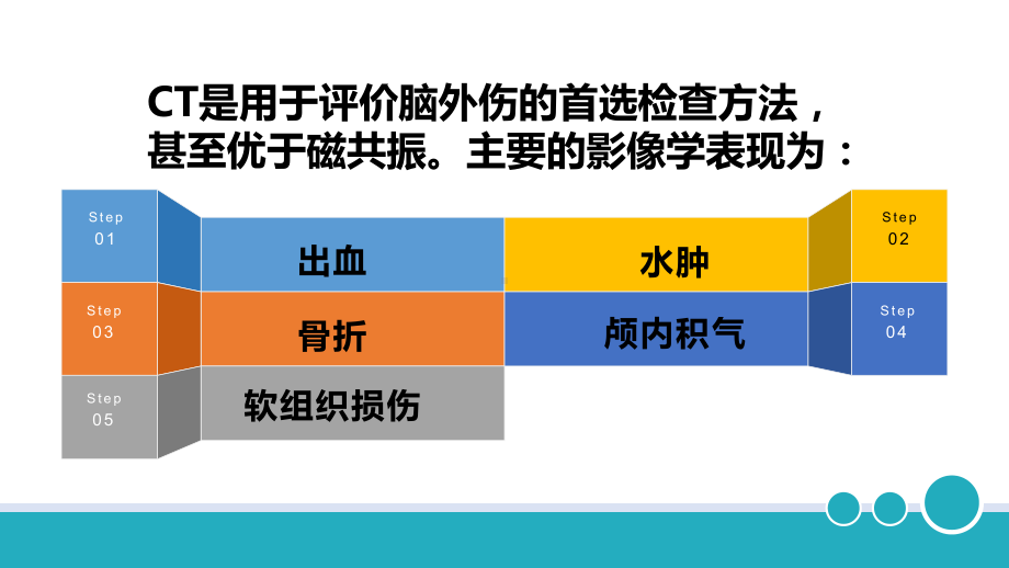 颅脑外伤常见的CT影像表现课件.pptx_第2页