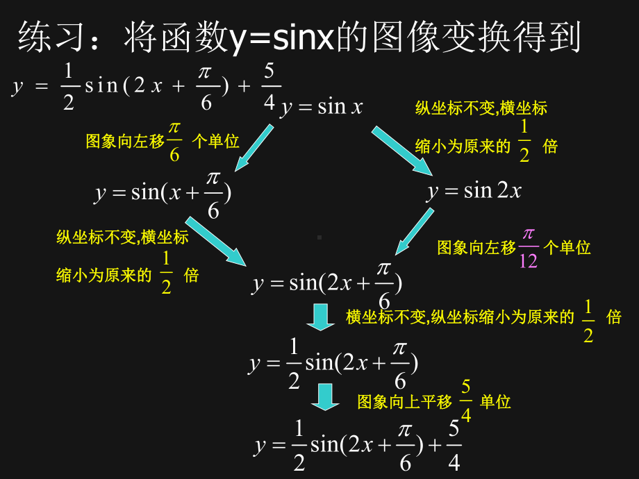 高中数学必修四课件-函数y=Asin(wx+Φ)解析式求解习题课.ppt_第2页