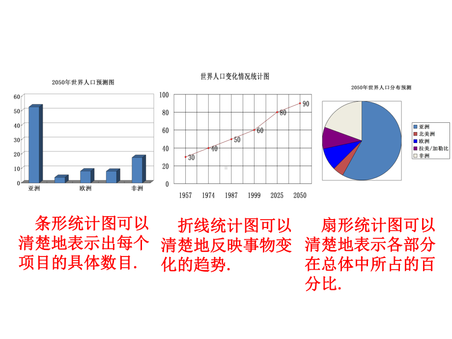 人教版七年级下册数学课件：102直方图-.ppt_第3页