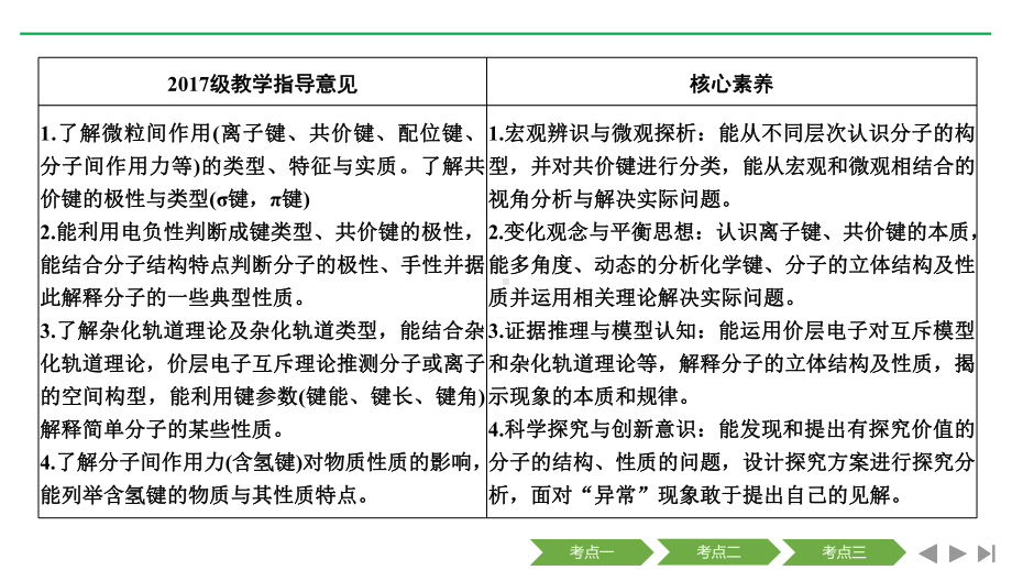 高考化学二轮复习资料(重点讲义+训练)-(15)课件.ppt_第2页