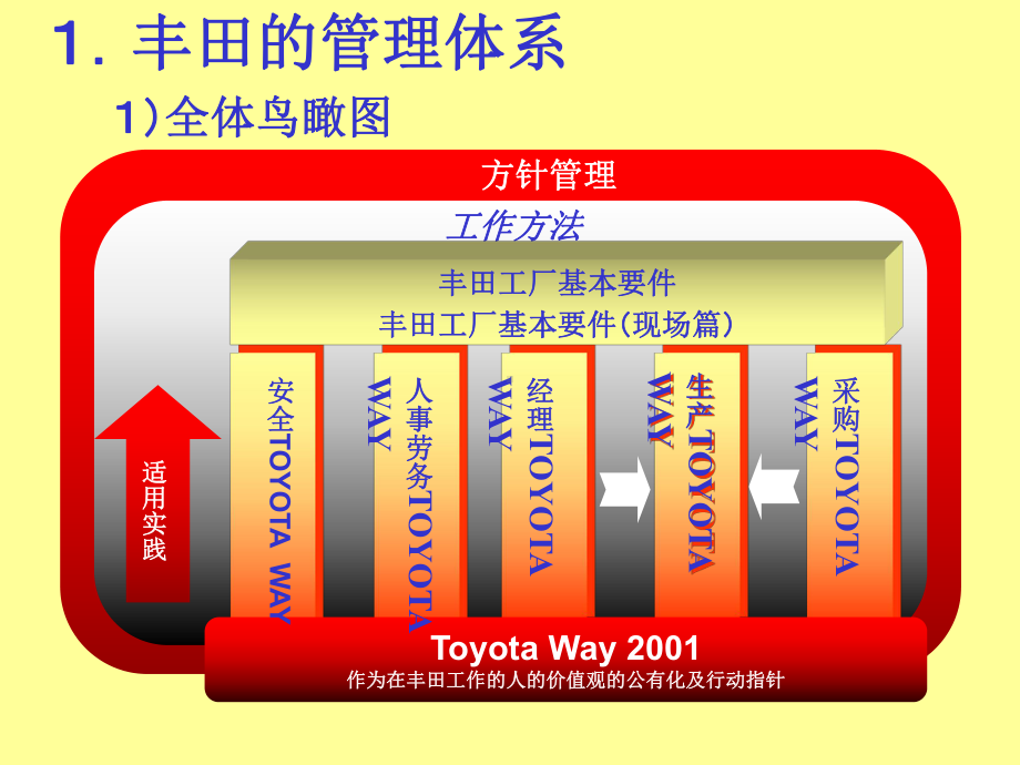 管理者体系经典日文翻译版课件.ppt_第3页