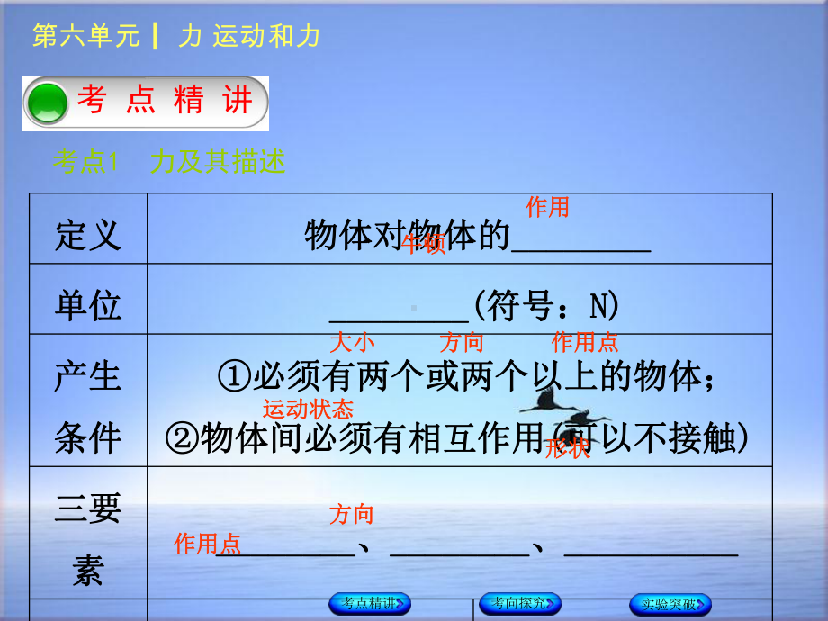 中考物理复习-第六单元-力-运动和力-第8课时-力-弹力-重力-摩擦力课件.ppt_第2页