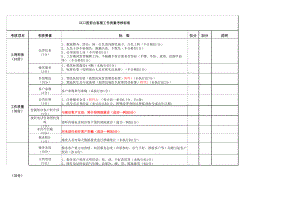 口腔前台客服工作质量考核标准.docx