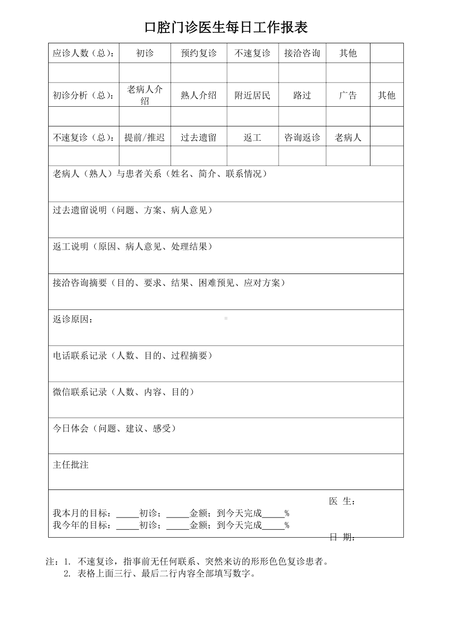 口腔门诊医生每日工作报表.docx_第1页