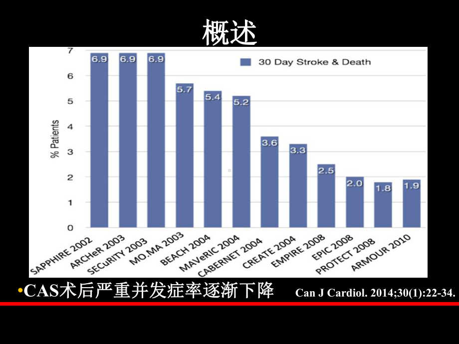 颈动脉支架成形术并发症及其预防课件.ppt_第2页