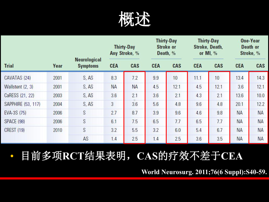 颈动脉支架成形术并发症及其预防课件.ppt_第3页