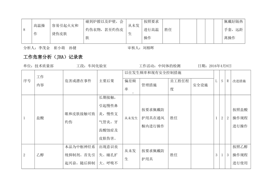 工作危害分析(JHA)记录表(DOC 170页).doc_第3页