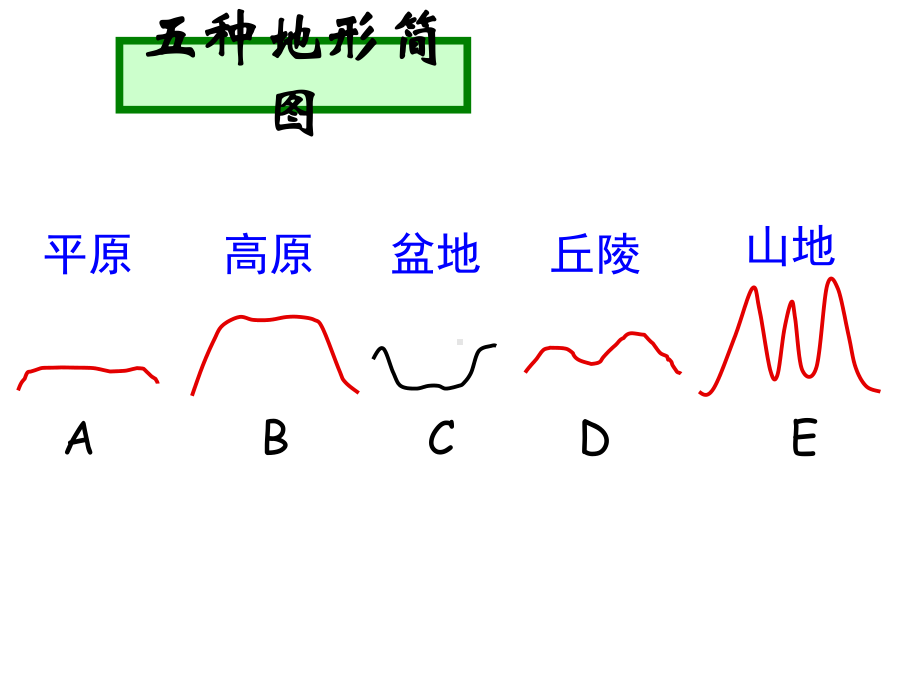 湘教初中地理七年级上册《2第3节-世界的地形》课件-3.ppt_第3页