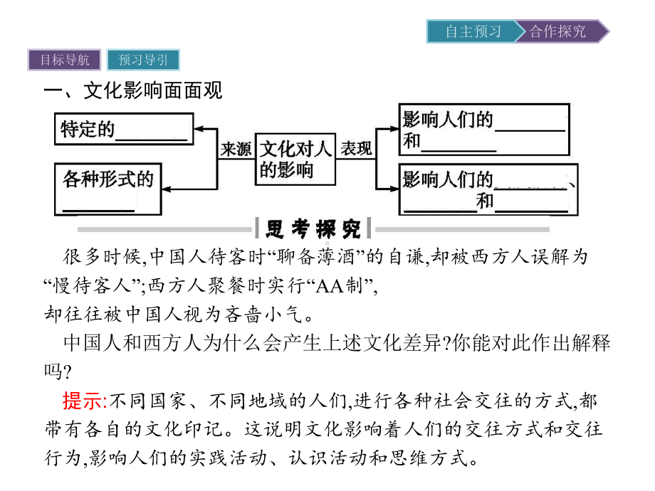 高中政治人教版必修3文化生活课件：第2课-文化对人的影响.pptx_第3页