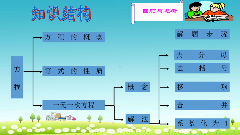 人教版七年级数学上册第三章一元一次方程复习ppr优秀课件.ppt_第2页