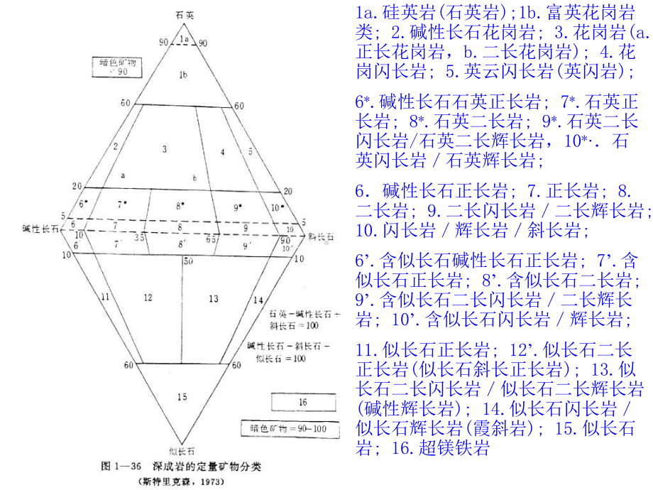 闪长岩—安山岩类及正长岩—粗面岩类课件.pptx_第2页