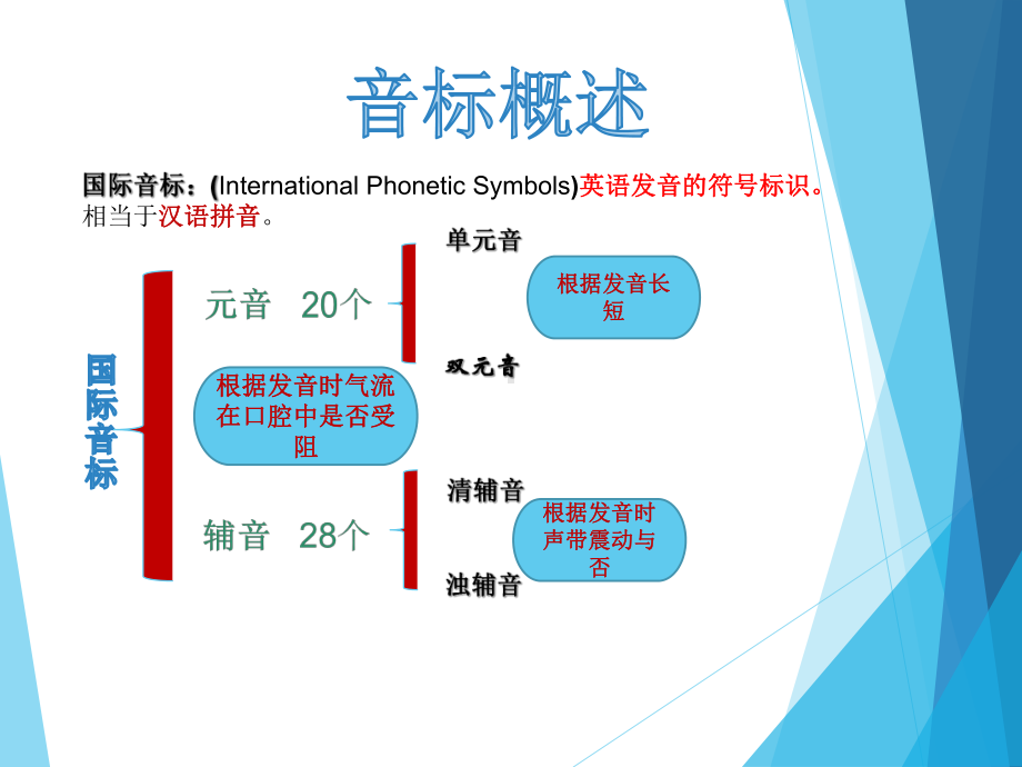 音标对应单词和句子练习课件.ppt_第1页