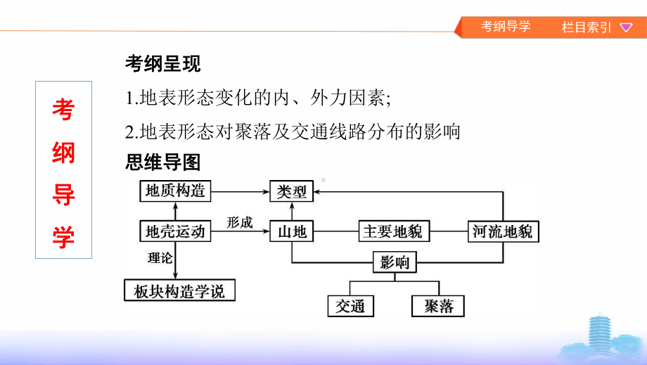 高考地理总复习课件+练习-(13).pptx_第2页