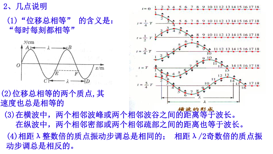 高中物理选修3-4--123-波长、频率和波速课件.ppt_第3页