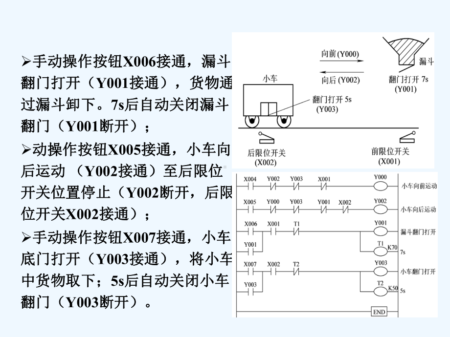 第章三菱FXN系列可编程序控制器步进梯形指令课件.ppt_第2页