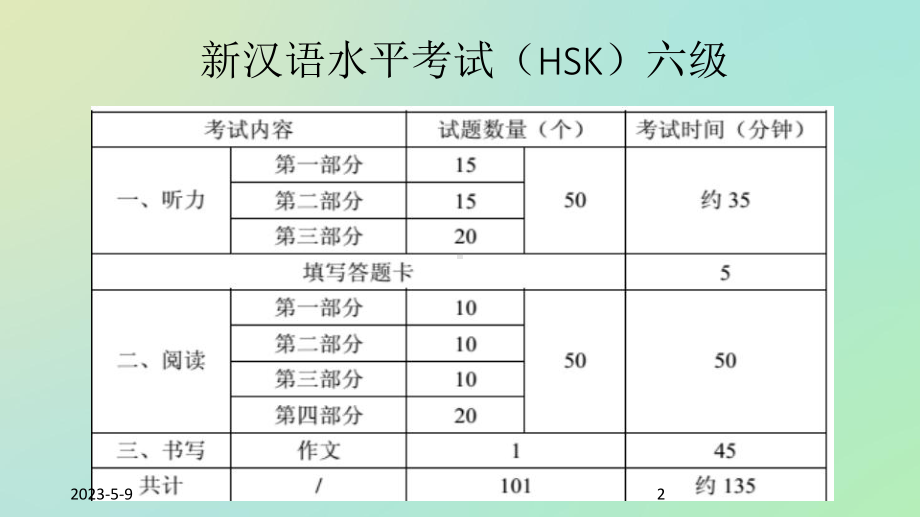 HSK六级写作技巧(课堂)课件.ppt_第2页