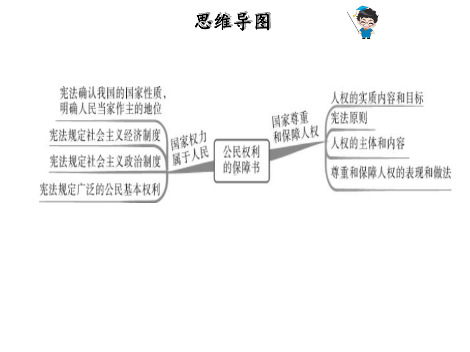 部编版八年级道德与法治下册教学课件第1课.ppt_第2页