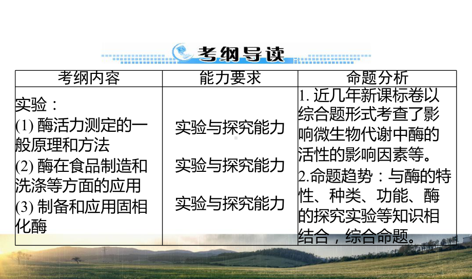 高考生物总复习专题4酶的研究与应用课件新人教版选修1.ppt_第2页