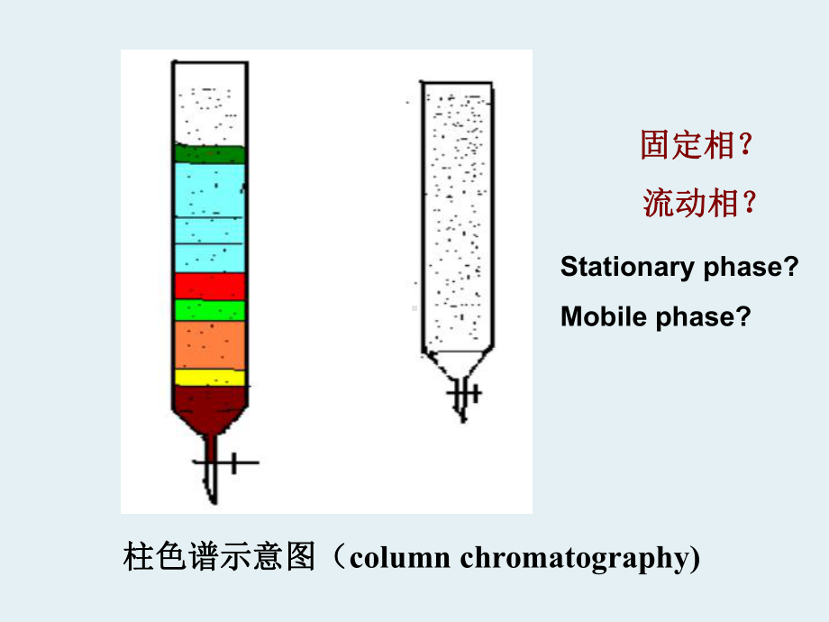 第三章-色谱分离原理-课件.ppt_第3页